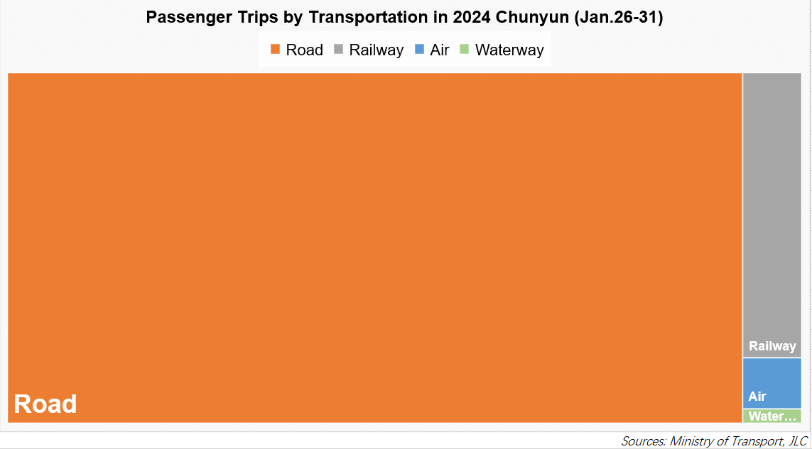 Chunyun, Spring Festival travel rush