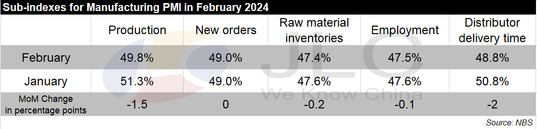 PMI