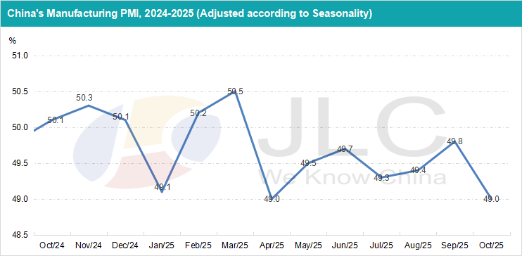 manufacturing PMI