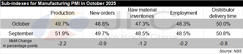 manufacturing PMI