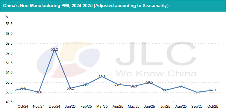 manufacturing PMI