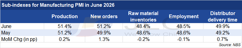 PMI