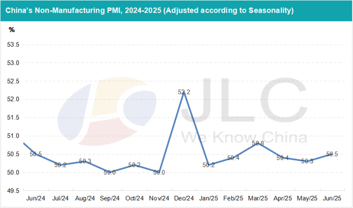 PMI