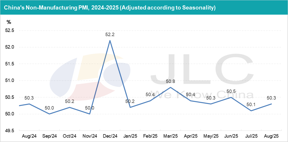PMI