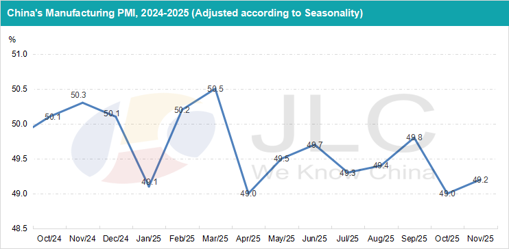 manufacturing PMI, non-manufacturing PMI