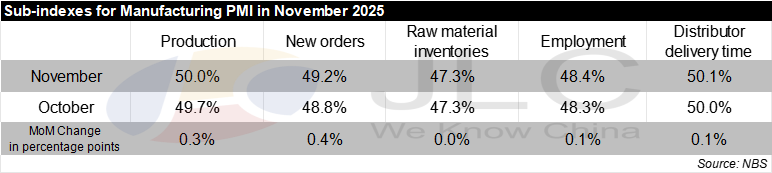 manufacturing PMI, non-manufacturing PMI