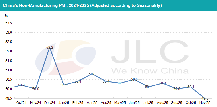 manufacturing PMI, non-manufacturing PMI