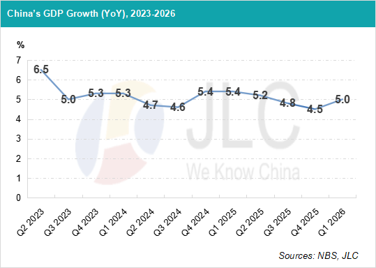 GDP