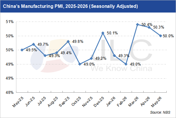 PMI