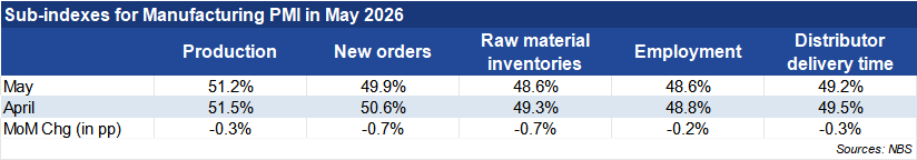 PMI